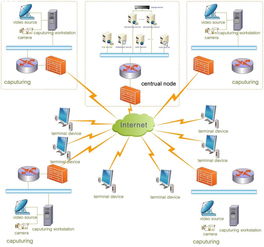 流媒體技術(shù)在教育行業(yè)的應(yīng)用與發(fā)展 網(wǎng)絡(luò)技術(shù)開發(fā)的驅(qū)動(dòng)力