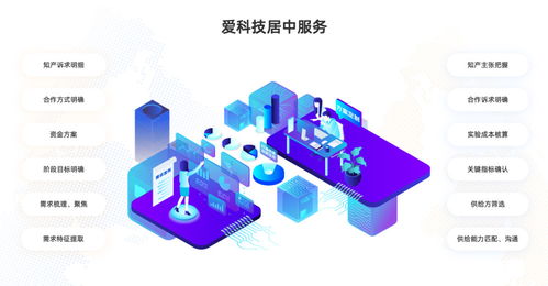 數(shù)字浪潮與創(chuàng)新驅(qū)動(dòng) 中國科研技術(shù)市場的未來發(fā)展趨勢